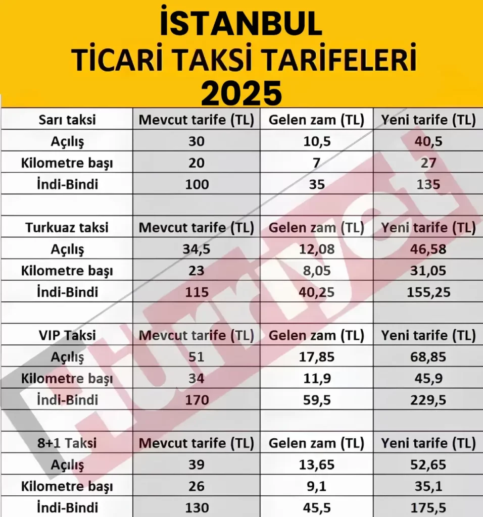 İstanbul Taksi ücretleri